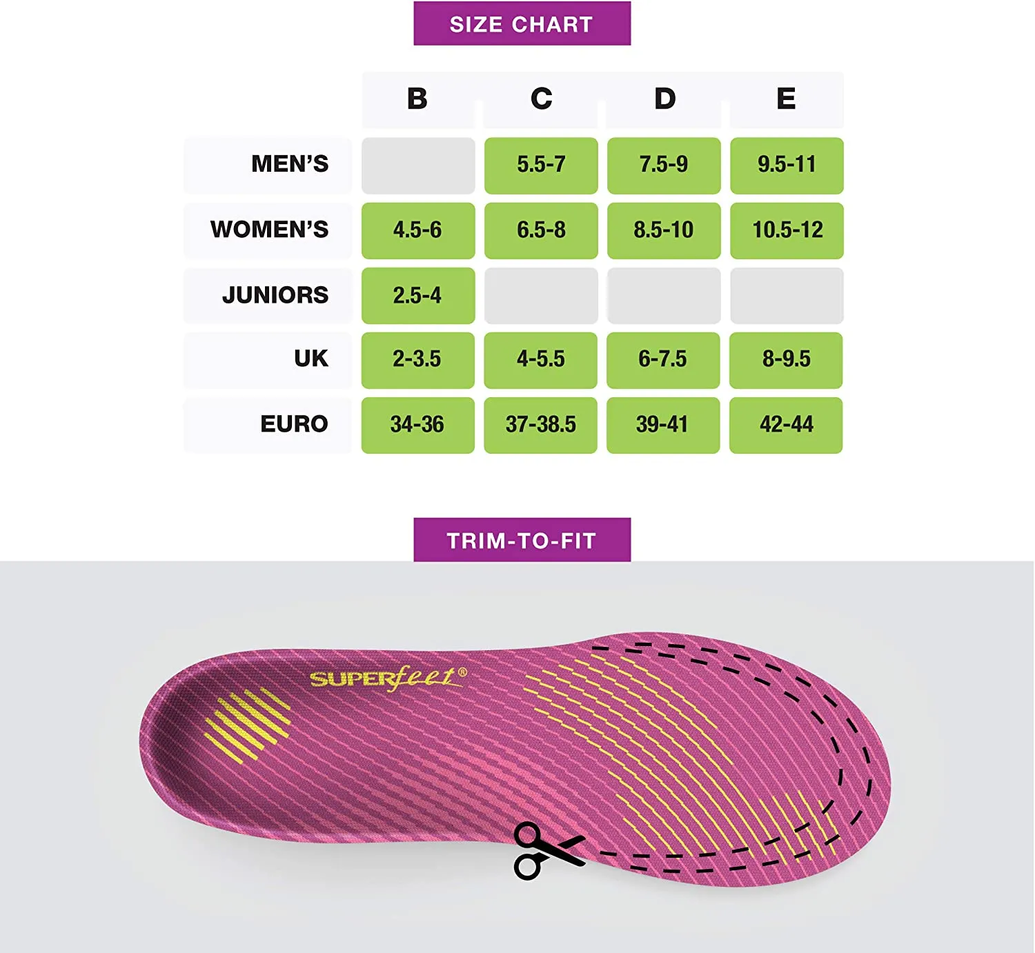 Superfeet Run Comfort Women's Orthotic Insoles | Arch Support Insoles for Running Shoes